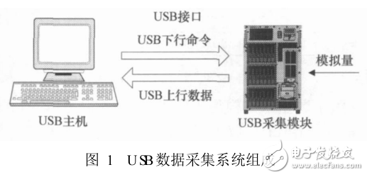 一種基于STM32的USB數(shù)據(jù)采集模塊的設(shè)計(jì)與實(shí)現(xiàn)