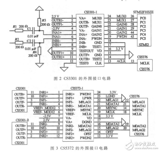 基于STM32和LabVIEW的地震數(shù)據(jù)采集卡的設(shè)計(jì)