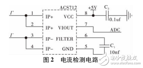 基于STM32風光互補發(fā)電控制系統(tǒng)設(shè)計