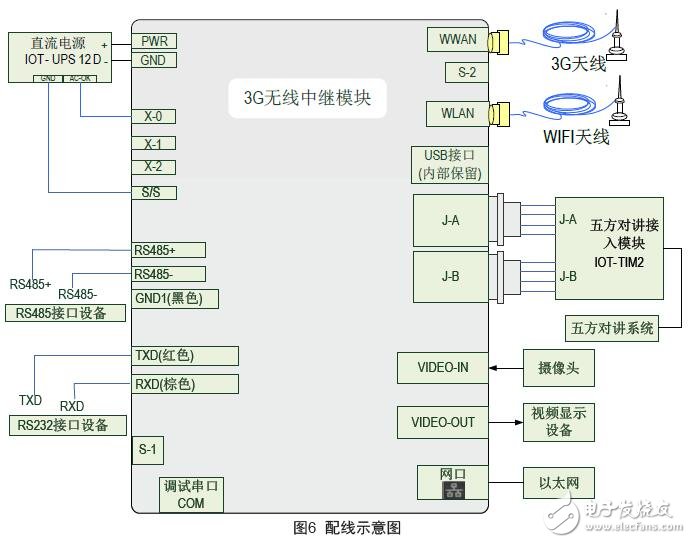 3G無(wú)線中繼模塊安裝及調(diào)試