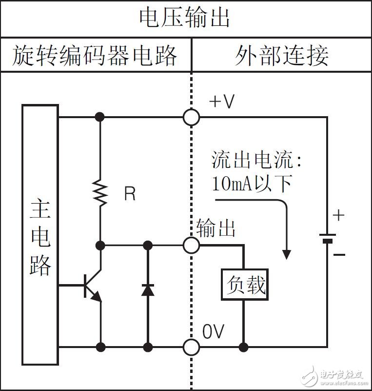 基于E80H系列增量型旋轉(zhuǎn)編碼器的特性說(shuō)明