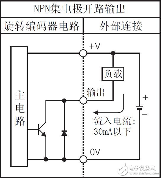 E60H系列增量旋轉(zhuǎn)編碼器