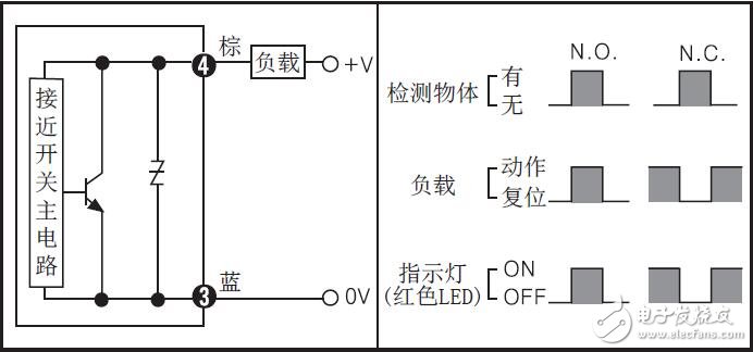 PRD/PRDW系列的遠(yuǎn)距離檢測接近開關(guān)的連接及參數(shù)