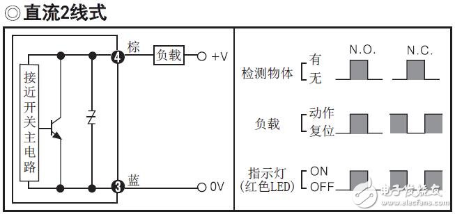 PRW系列接近開關(guān)的功能特性