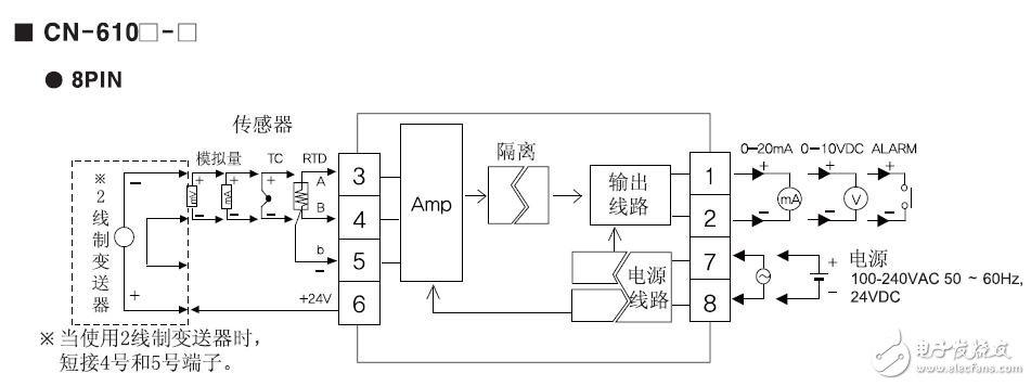 CN-6000系列隔離轉(zhuǎn)換器的設(shè)計應(yīng)用