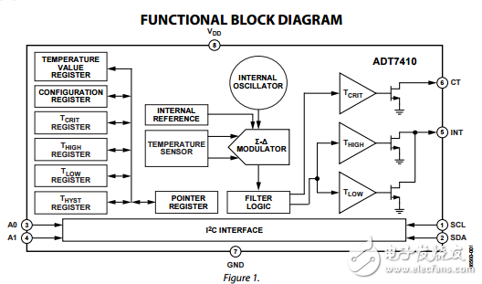 16位數(shù)字I2C溫度傳感器adt7410數(shù)據(jù)表