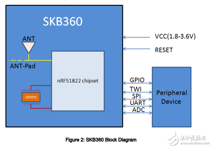 藍(lán)牙模塊低功耗藍(lán)牙4.2透傳nRF51822主從一體