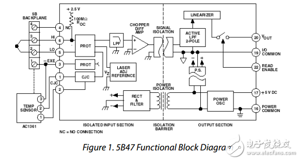 隔離線性化熱電偶輸入5B47