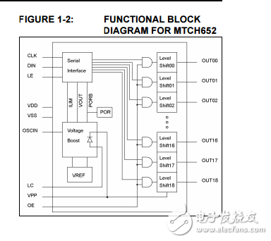 MTCH650/2內(nèi)置電平移位器的可編程電壓升壓和串行接口與輸出使能