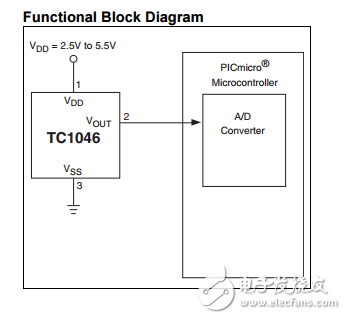 TC1046高精度溫度電壓變換器