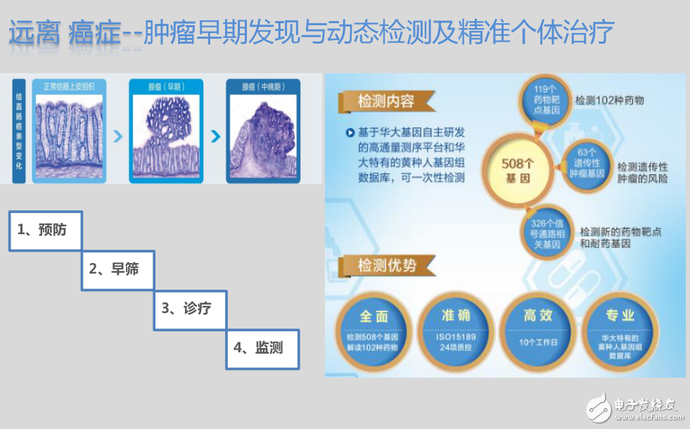 基因檢測技術(shù)與互聯(lián)網(wǎng)相結(jié)合的初衷與愿景