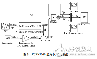 光伏太陽(yáng)能充電器系統(tǒng)設(shè)計(jì)和基于電流控制的MPPT仿真研究