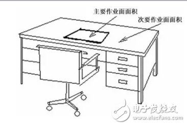 LED的綠色照明、視覺作業(yè)和光通量等50個(gè)照明詞匯介紹