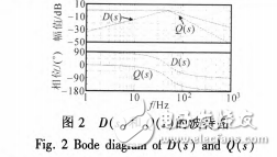 二階廣義積分器的性能分析和鎖相環(huán)設(shè)計(jì)及預(yù)同步控制與仿真介紹