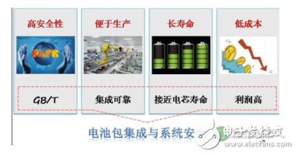 電池包設(shè)計(jì)目標(biāo)與安全技術(shù)的介紹及鋰離子電芯不同型號的對比