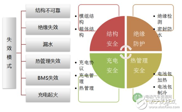 電池包設(shè)計(jì)目標(biāo)與安全技術(shù)的介紹及鋰離子電芯不同型號的對比