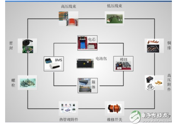 電池包設(shè)計(jì)目標(biāo)與安全技術(shù)的介紹及鋰離子電芯不同型號的對比