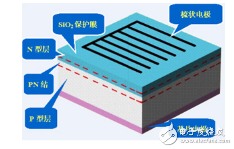 太陽能電池串并聯(lián)輸出功率的實(shí)驗(yàn)?zāi)康募皩?shí)驗(yàn)原理的介紹