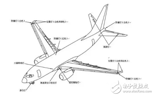 飛機(jī)外部燈光（如信標(biāo)燈）所代表的特殊含義及其使用情況分析