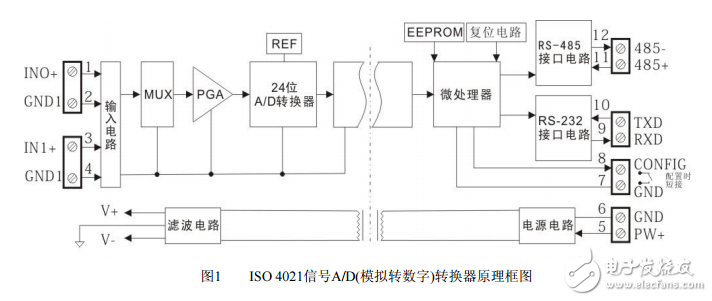 信號 A/D（模擬轉(zhuǎn)數(shù)字）轉(zhuǎn)換及遠(yuǎn)程傳輸技術(shù)的介紹