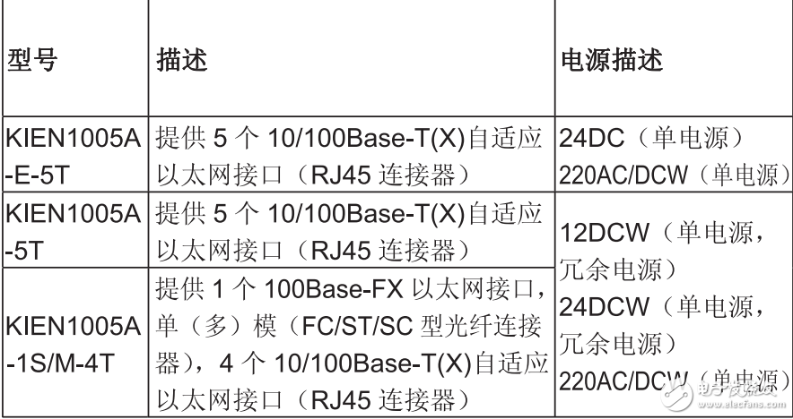 KIEN1005A工業(yè)以太網(wǎng)交換機(jī)硬件安裝手冊(cè)