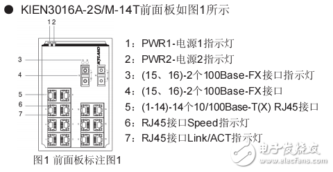 KIEN3016A系列工業(yè)以太網(wǎng)交換機(jī)硬件安裝手冊