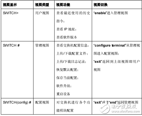 KIEN7009系列工業(yè)以太網(wǎng)交換機(jī)Web操作手冊(cè)