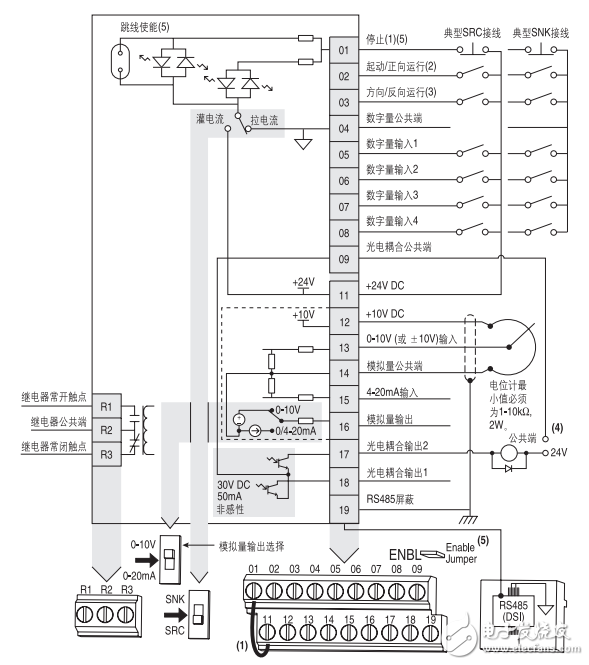 powerflex40p交流變頻器快速入門手冊(cè)