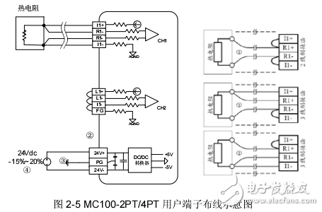 M100-2PT/4PT模塊用戶手冊(cè)