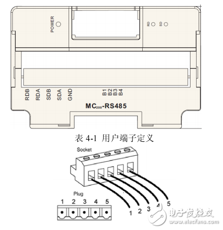 MC200-RS485用戶速查手冊