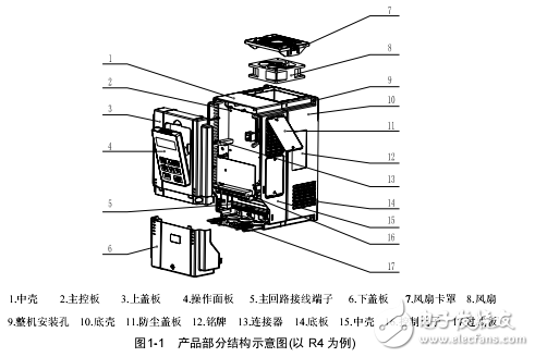 MV600L系列起升專用變頻器用戶手冊