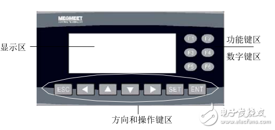 MZ600-DS04文本顯示器參考指南