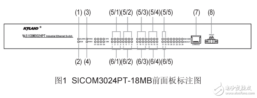 SICOM3024PT工業(yè)以太網(wǎng)交換機(jī)硬件安裝手冊