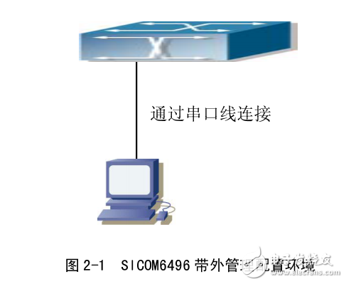 sicom6496系列工業(yè)以太網(wǎng)交換機(jī)Web界面操作手冊