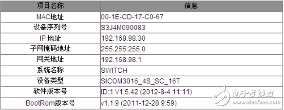 sicom8000系列工業(yè)以太網(wǎng)交換機(jī)Web界面操作手冊(cè)