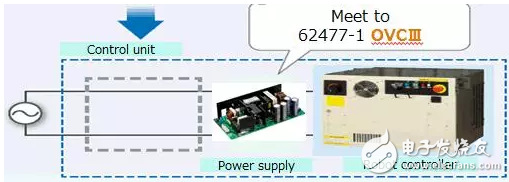 開關電源在機器人行業(yè)中的應用