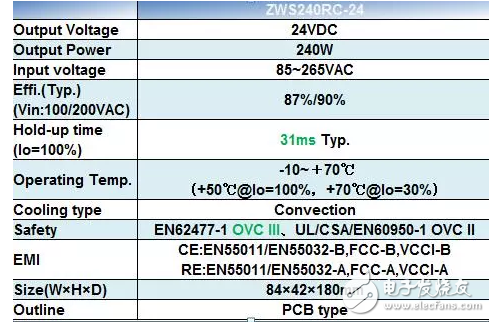 開關電源在機器人行業(yè)中的應用