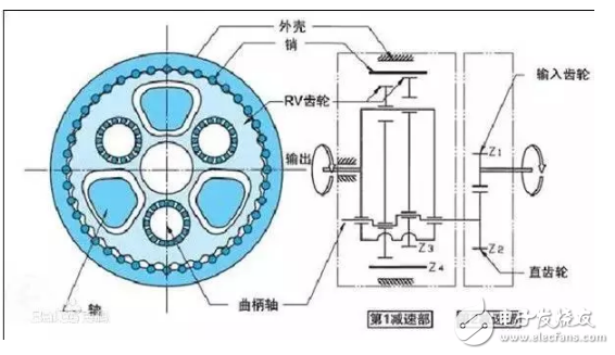 工業(yè)機(jī)器人減速機(jī)深度解析