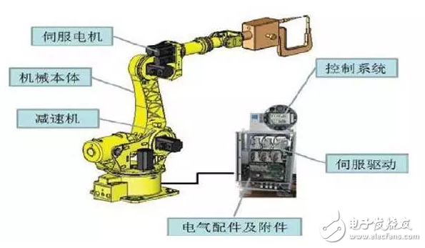 工業(yè)機器人核心部件技術指標國內(nèi)外對比