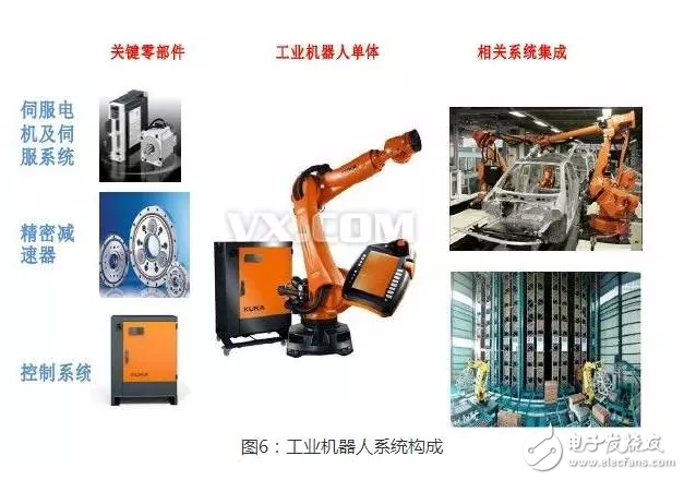 工業(yè)機器人核心部件技術指標國內(nèi)外對比