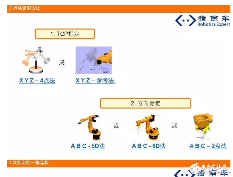 深刻理解機(jī)器人TCP