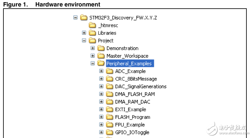 STM32F3 DISCOVERY外設(shè)固件例程庫