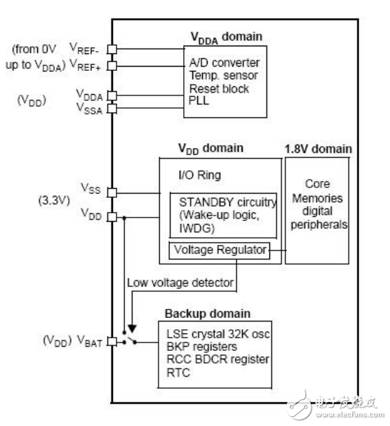 stm32F10x參考手冊(cè)中文版