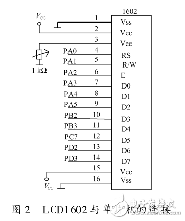 基于Cortex_M3內(nèi)核MCU的BLDCM控制器研究