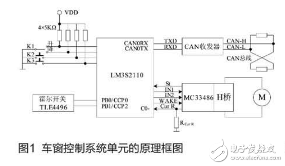 基于Cortex_M3的汽車車窗智能控制系統(tǒng)開發(fā)