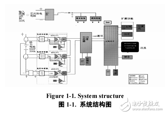 基于CORTEX_M3內(nèi)核的高速采集系統(tǒng)設(shè)計(jì)和應(yīng)用