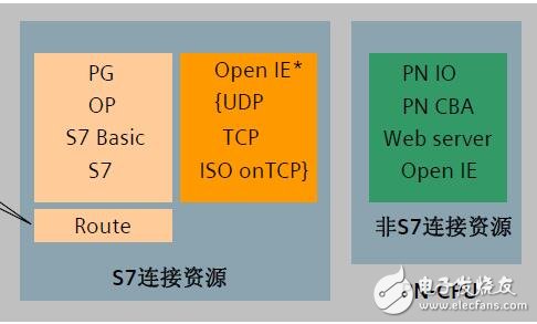 以太網(wǎng)的CPU和CP介紹