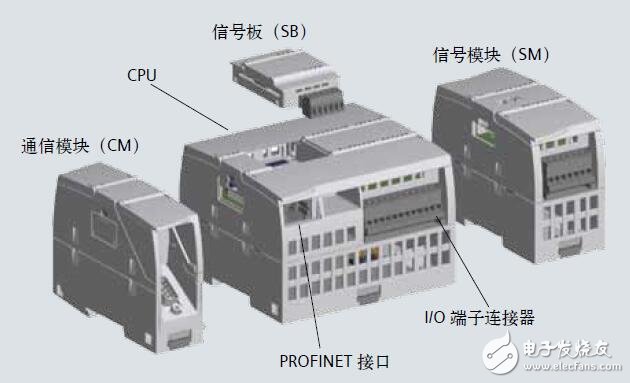 S7-1200可編程控制器操作應(yīng)用