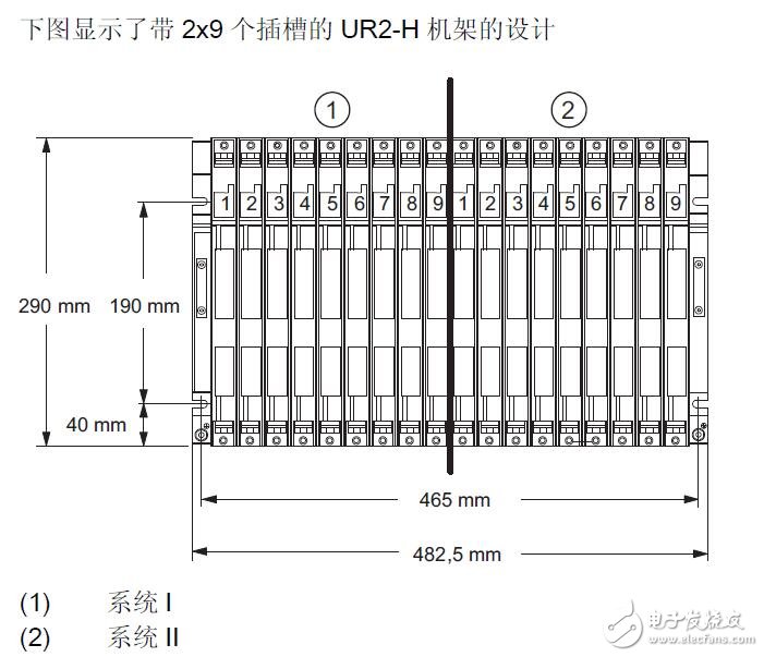 基于S7-400自動化系統(tǒng)模塊的設(shè)計應(yīng)用