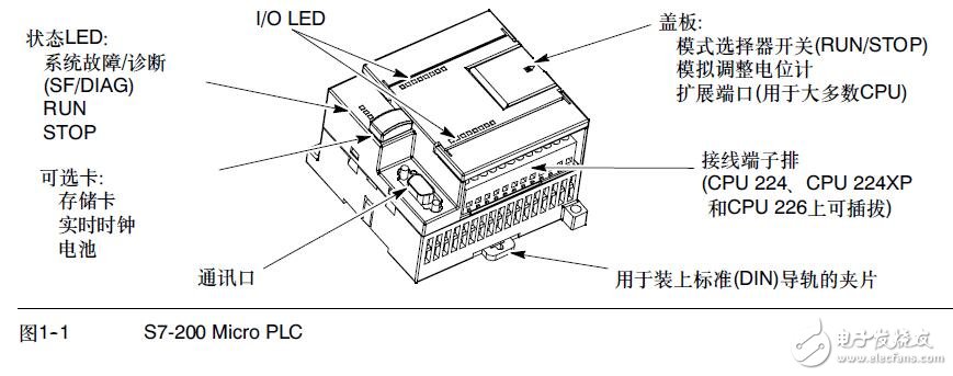 S7-200可編程序控制器的概念及特點